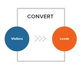 167. 客户体验设计,客户体验方案案例