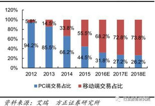 171. 跨境电商创新,跨境电商创新创业项目内容