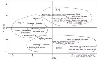 172. 新技术应用,2020新技术应用