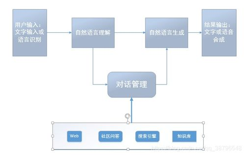 175. 聊天机器人客服,聊天机器人在线聊天