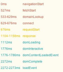 为什么页面加载速度至关重要？影响远超想象