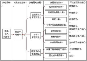 181. 支付流程优化,支付系统优化