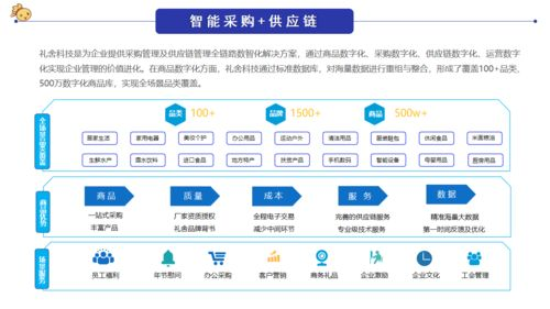 192. 员工福利关怀,关爱员工福利