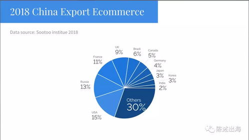 200. 跨境电商未来展望,论述跨境电商未来行业前景预期