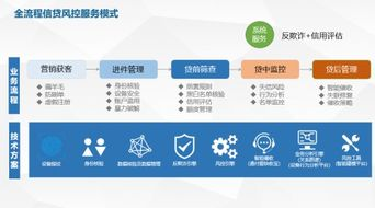 支付集成与交易风控的核心技术方案