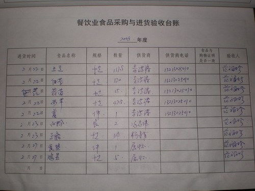 三、制定进货计划