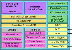 二、线上平台的优势与操作