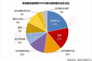 一、了解潮牌衣服的市场趋势