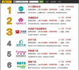 一、加盟店排行榜的评判标准