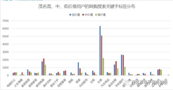 二、10大加盟品牌的行业分布