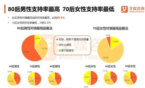 一、成人用品市场概述