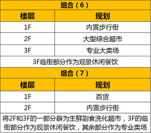 三、选择合适的项目