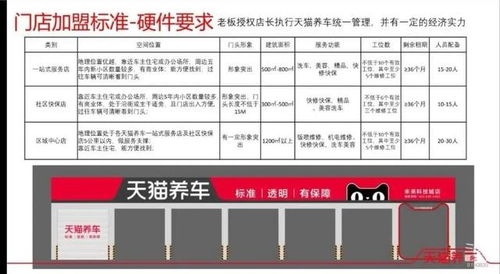 二、品牌使用费