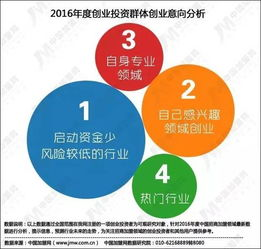 三、创业加盟网的风险防范策略