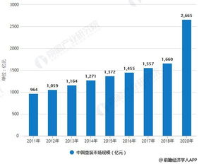 二、童装市场趋势与消费者需求