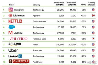 二、品牌排行榜Top 5