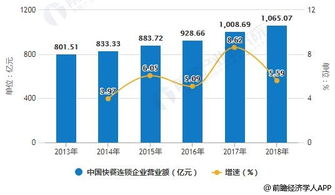 三、潮流趋势与品牌发展