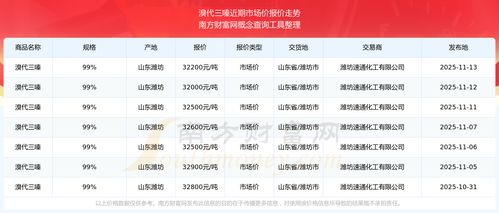 三、比较价格与质量