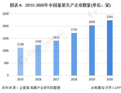 一、童装市场概述与加盟优势
