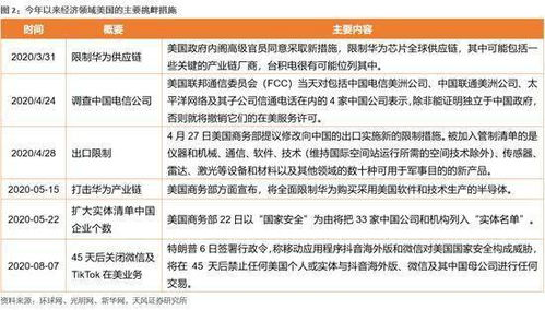 三、科学验证与潜在风险