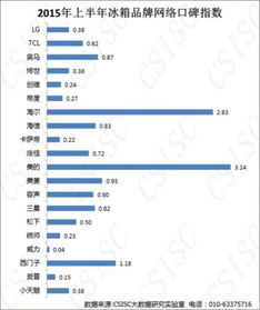 二、品牌知名度与市场占有率