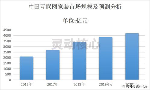 二、线上线下市场调研