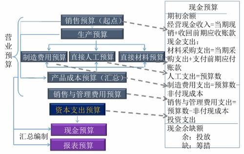 二、资金预算与店铺选址