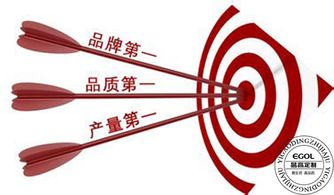 一、了解加盟品牌的市场定位