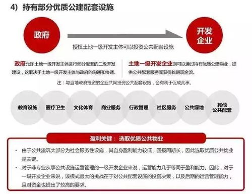 三、分析加盟费用与盈利模式