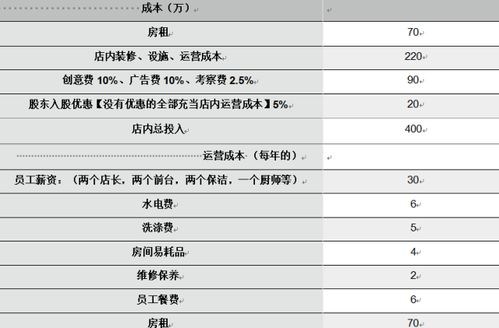 二、预估总费用
