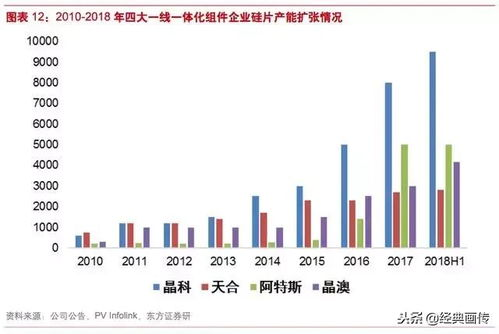 一、行业背景分析