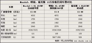 三、价格区间与性价比