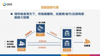 三、服装代理营销策略