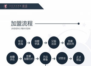 一、加盟项目排行榜的构成因素