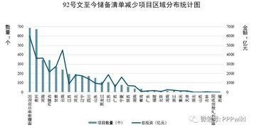 二、热门加盟项目的行业分布