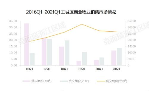 二、店铺租金与选址策略