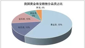 一、小饰品市场概述