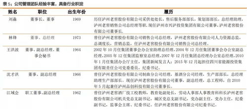 二、价格优势的来源