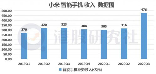 三、进货前的市场调研