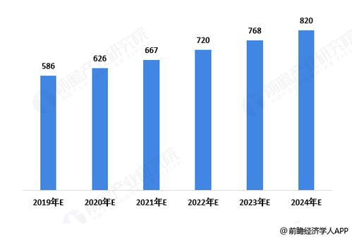 一、了解市场趋势与品牌定位