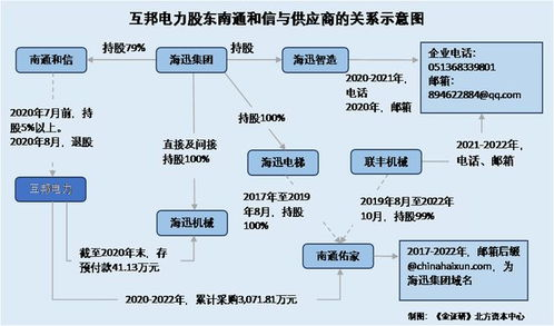 二、建立供应商关系网络