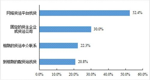 三、利用互联网平台寻找货源