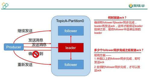 二、线下实体店的可靠性分析
