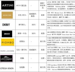 一、中国服装品牌发展概述