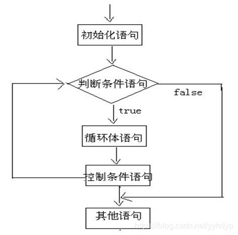 三、操作流程详解