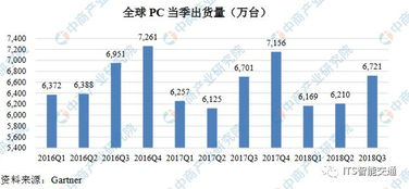 二、市场优势分析