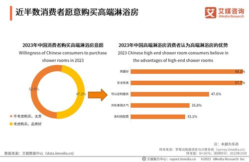 三、关注产品品质与价格