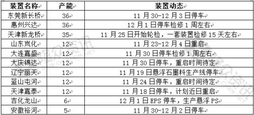 三、原材料与库存成本