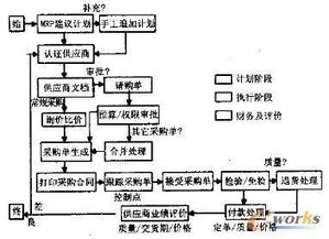 三、采购流程优化策略
