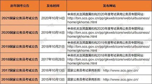 一、了解考试要求和报名条件